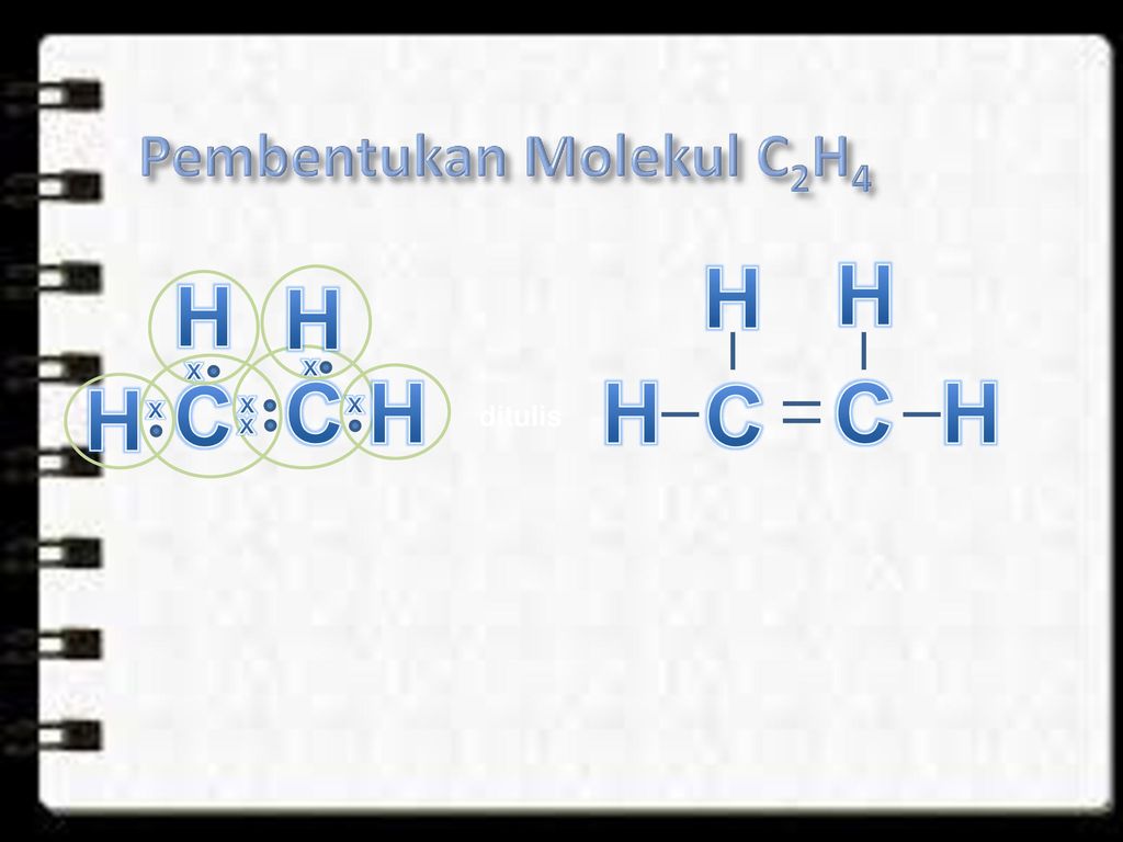 IKATAN KOVALEN. ppt download